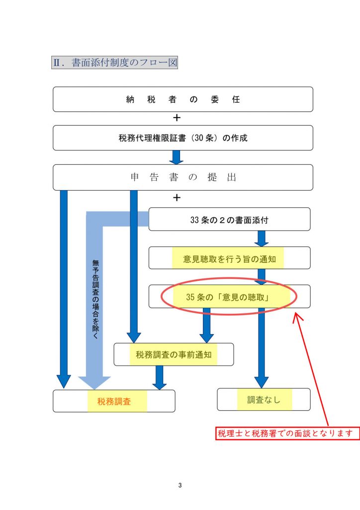 税務調査の確率が下がる？相続税の書面添付制度につき徹底解説します！ | 東京の相続税申告専門【税理士法人ブライト相続】